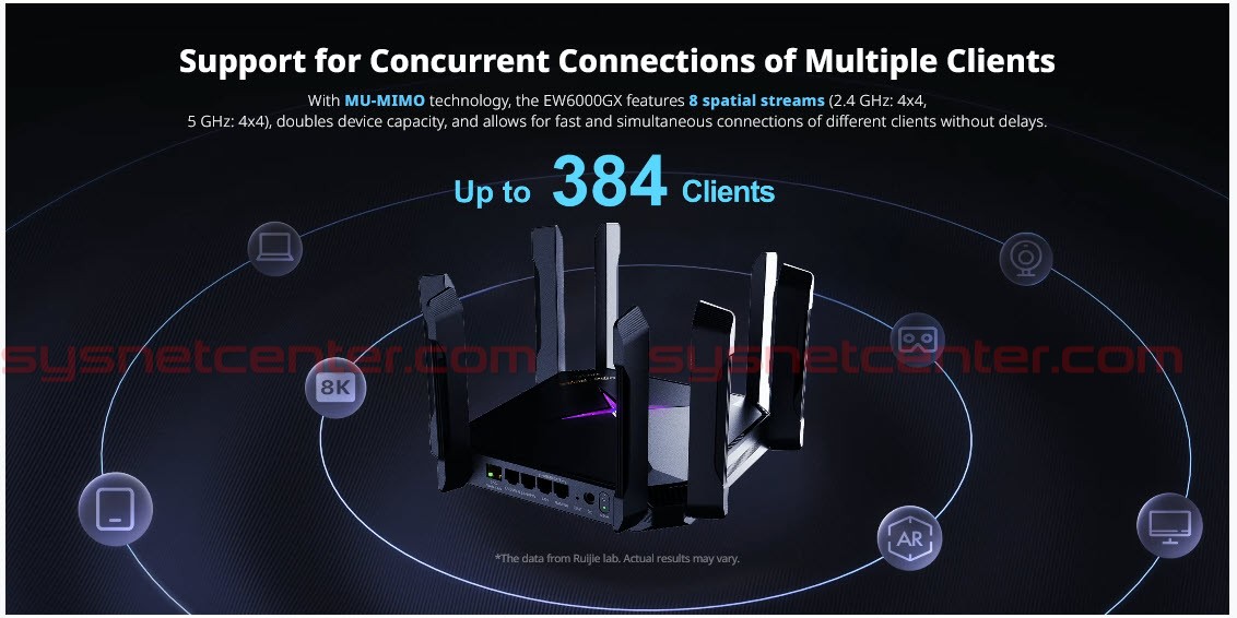 RG-EW6000GX Reyee 6000M Wi-Fi 6 Mesh Router Port 2.5G