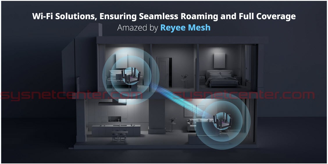 RG-EW6000GX Reyee 6000M Wi-Fi 6 Mesh Router Port 2.5G