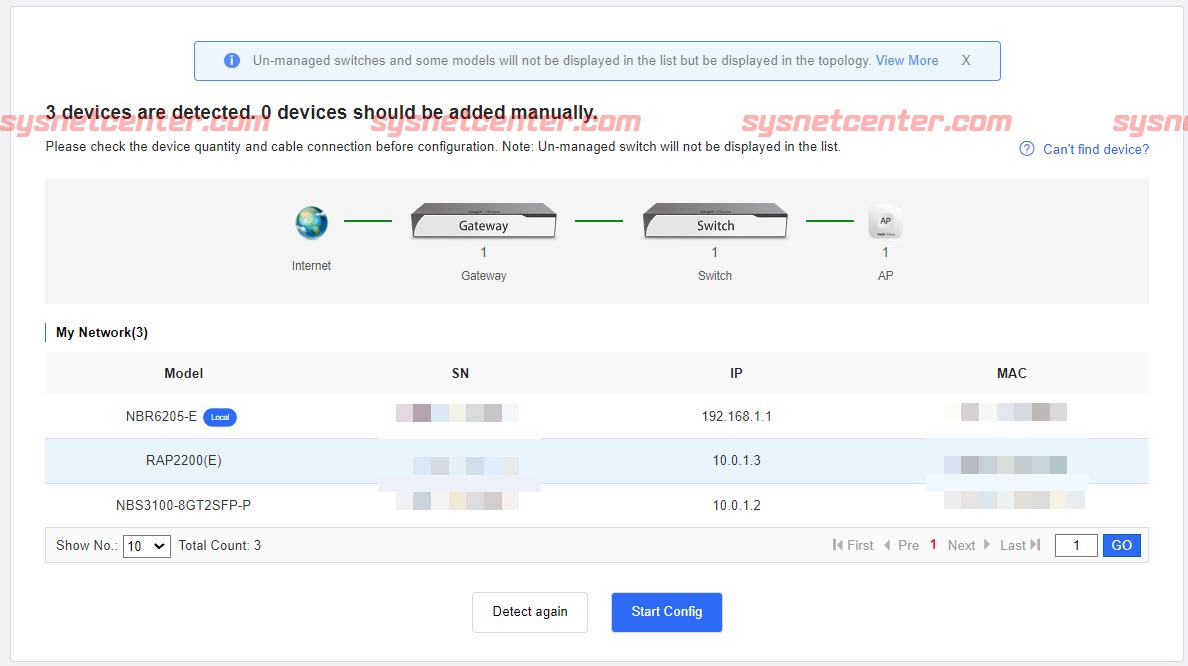 Review Reyee Cloud Managed Security Router NBR Series