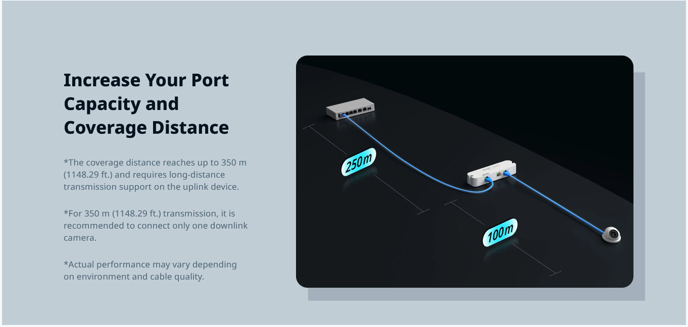 RG-ES103F-P Ruijie Reyee 3-Port 10/100Mbps PoE-In Unmanaged Switch 2-Port PoE+ Out