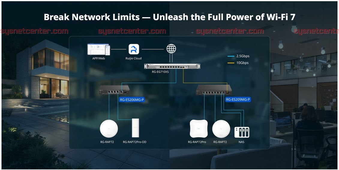 RG-ES206MG-P Break Network Limits — Unleash the Full Power of Wi-Fi 7