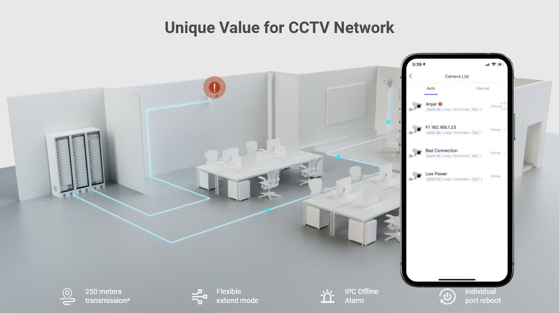 Unique Value for CCTV Network