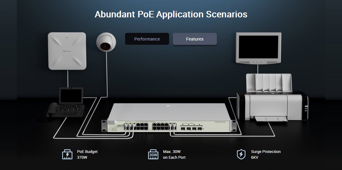 RG-NBS3100-24GT4SFP-P Abundant PoE Application Scenarios