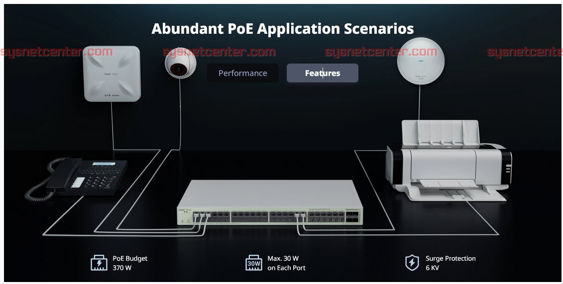RG-NBS3100-48GT4SFP-P-V2 Reyee L2 Cloud Managed POE Switch