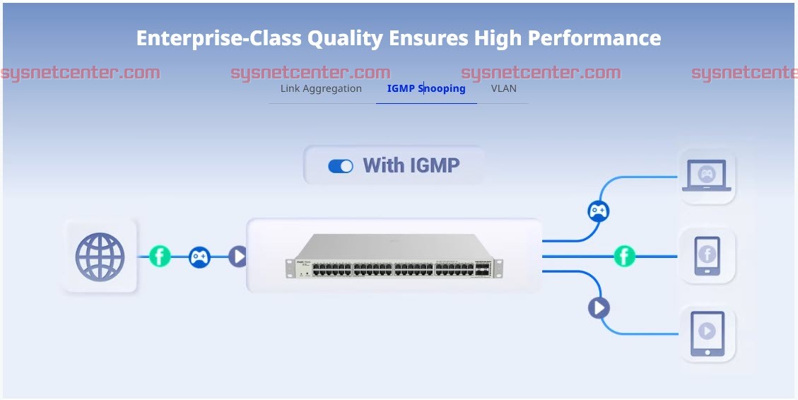 RG-NBS3100-48GT4SFP-P-V2 Reyee L2 Cloud Managed POE Switch