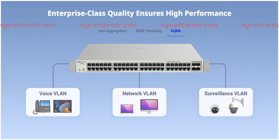 RG-NBS3100-48GT4SFP-P-V2 Reyee L2 Cloud Managed POE Switch