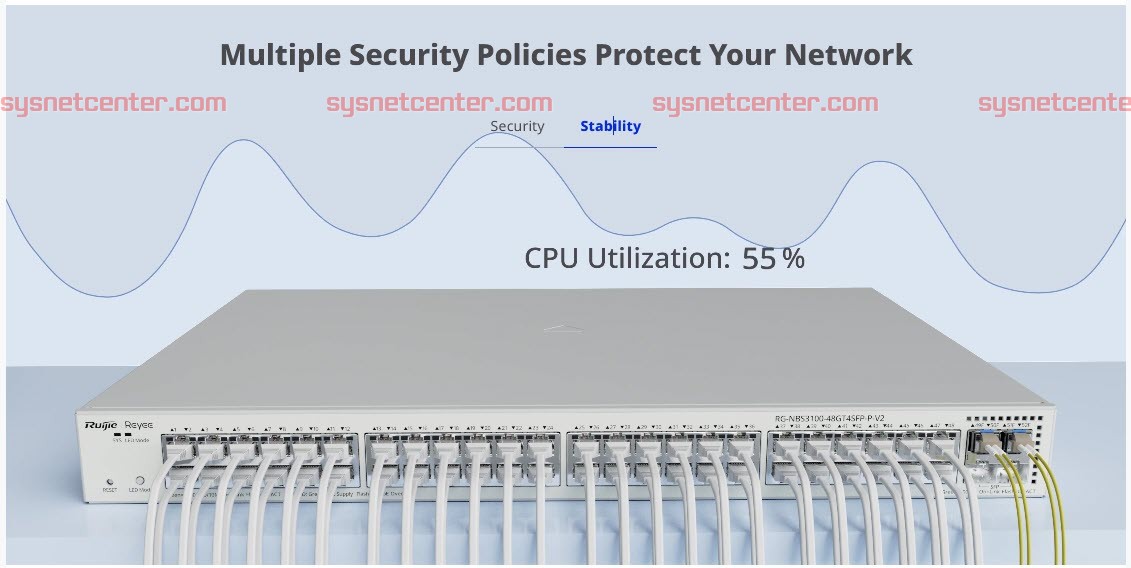 RG-NBS3100-48GT4SFP-P-V2 Reyee L2 Cloud Managed POE Switch