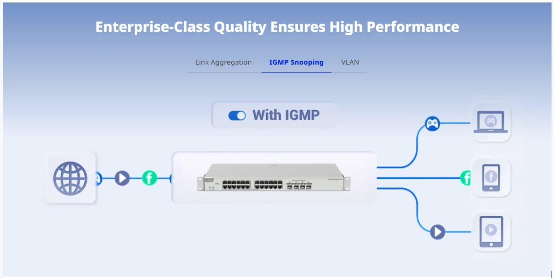 RG-NBS3200-24GT4XS-P-V2 Reyee L2 Cloud Managed POE Switch 24 Port Gigabit 370W