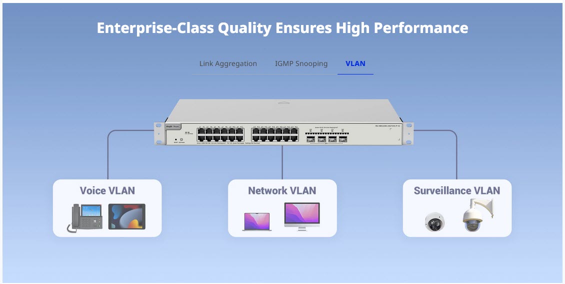 RG-NBS3200-24GT4XS-P-V2 Reyee L2 Cloud Managed POE Switch 24 Port Gigabit 370W