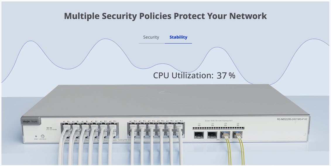RG-NBS3200-24GT4XS-P-V2 Reyee L2 Cloud Managed POE Switch 24 Port Gigabit 370W