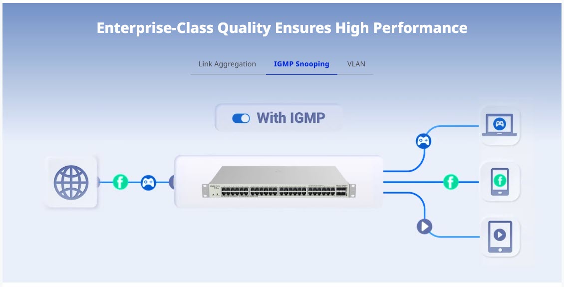 RG-NBS3200-48GT4XS-P-V2 Reyee L2 Cloud Managed POE Switch 48 Port Gigabit 370W