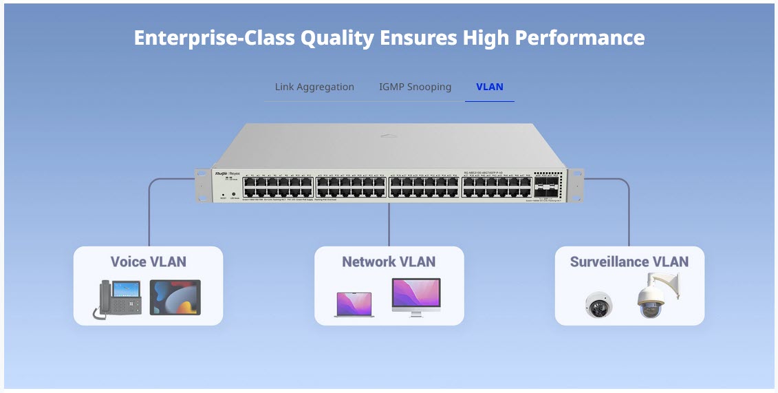 RG-NBS3200-48GT4XS-P-V2 Reyee L2 Cloud Managed POE Switch 48 Port Gigabit 370W