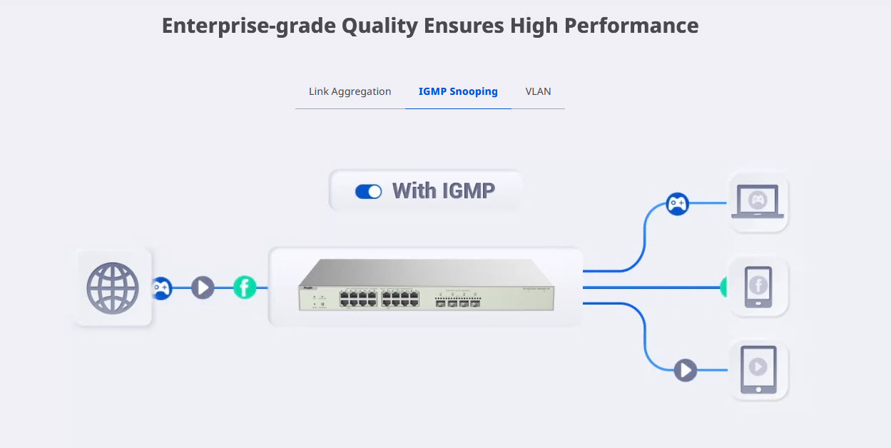 RG-NBS3300-16MG4XS-HP Reyee L2-Cloud Managed POE Muti-Gigabit Switch 16 Port 370W