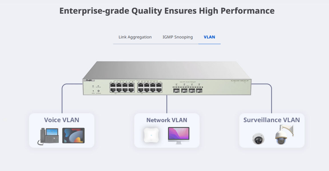 RG-NBS3300-16MG4XS-HP Reyee L2-Cloud Managed POE Muti-Gigabit Switch 16 Port 370W