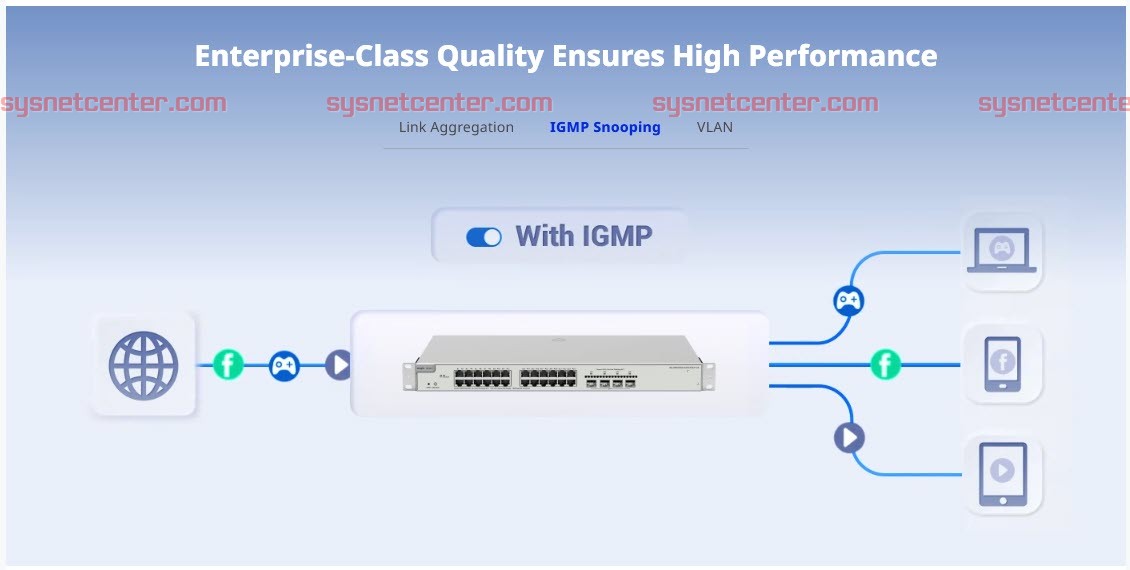 RG-NBS5200-24GT4XS-P-V2 Reyee L3-Managed POE Switch 24 Port Gigabit