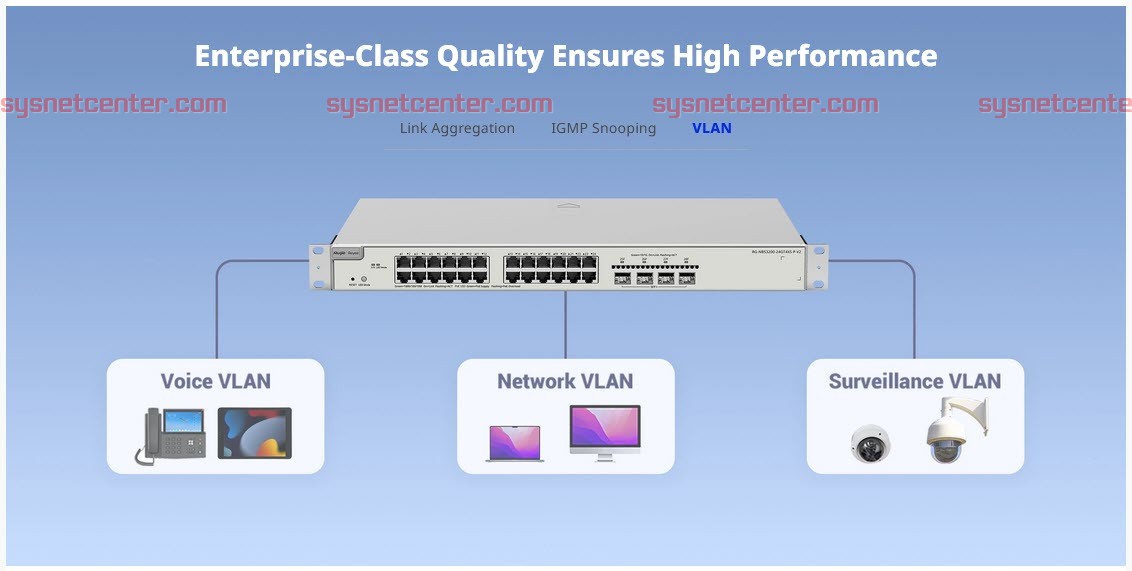 RG-NBS5200-24GT4XS-P-V2 Reyee L3-Managed POE Switch 24 Port Gigabit
