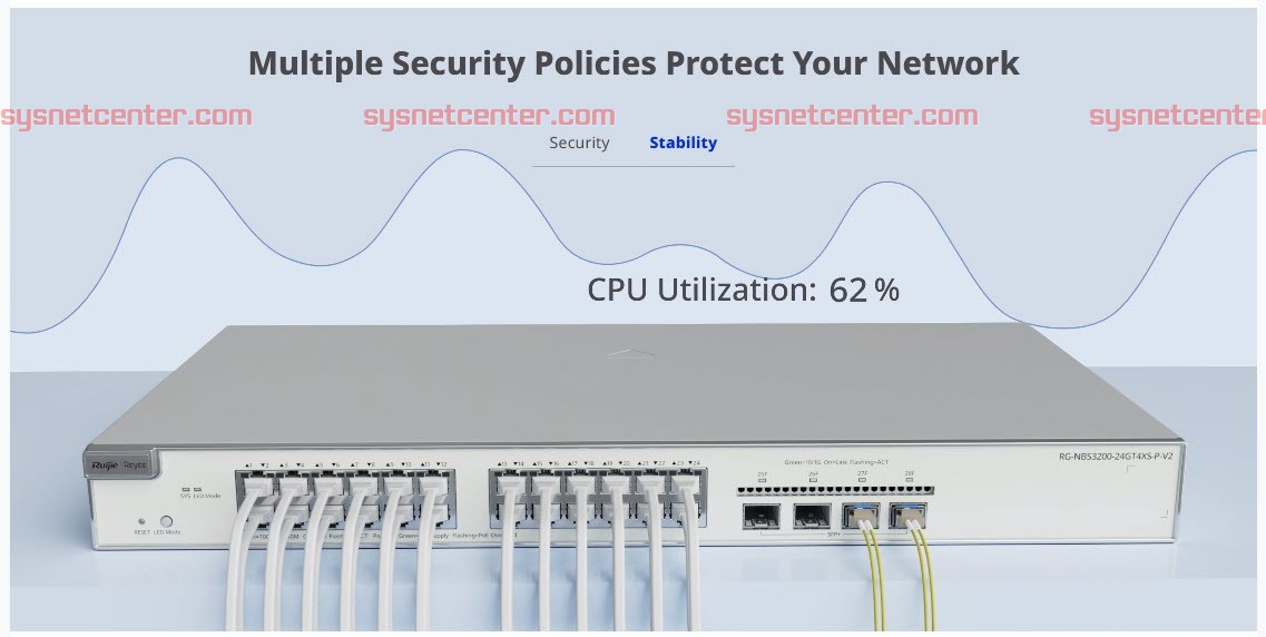 RG-NBS5200-24GT4XS-P-V2 Reyee L3-Managed POE Switch 24 Port Gigabit
