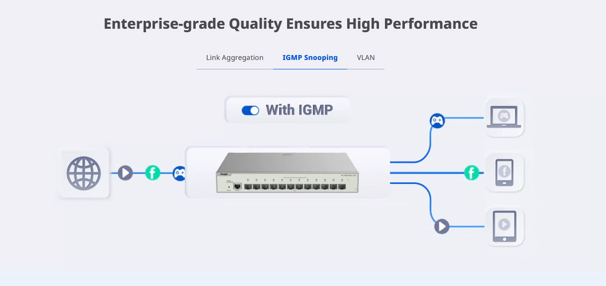 RG-NBS5500-12XS Reyee L3-Managed SFP+ 10Gbps Switch 12Port