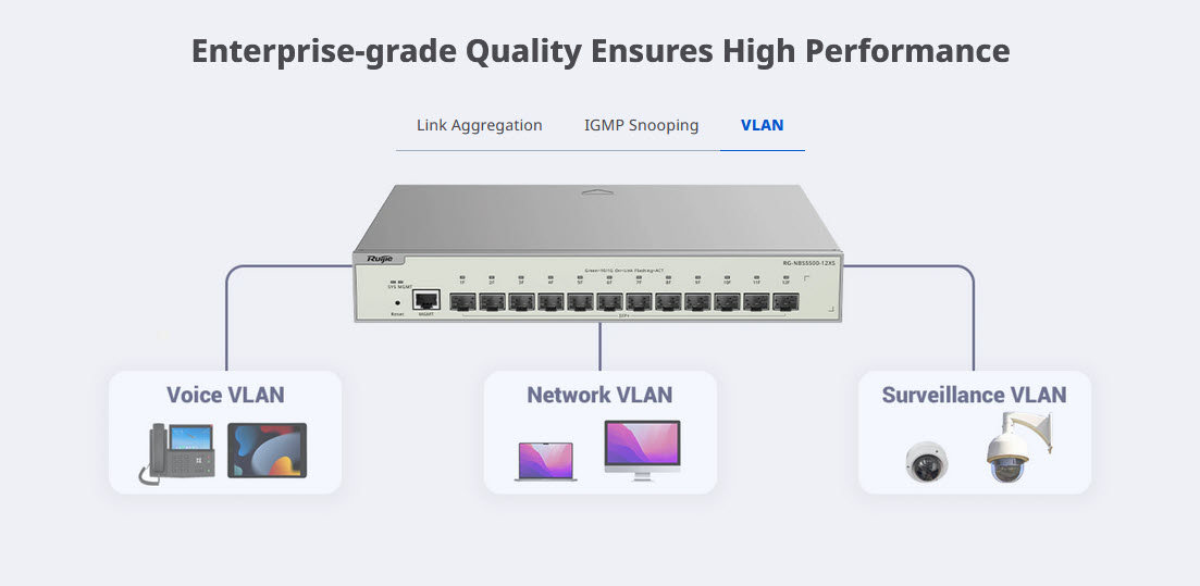 RG-NBS5500-12XS Reyee L3-Managed SFP+ 10Gbps Switch 12Port