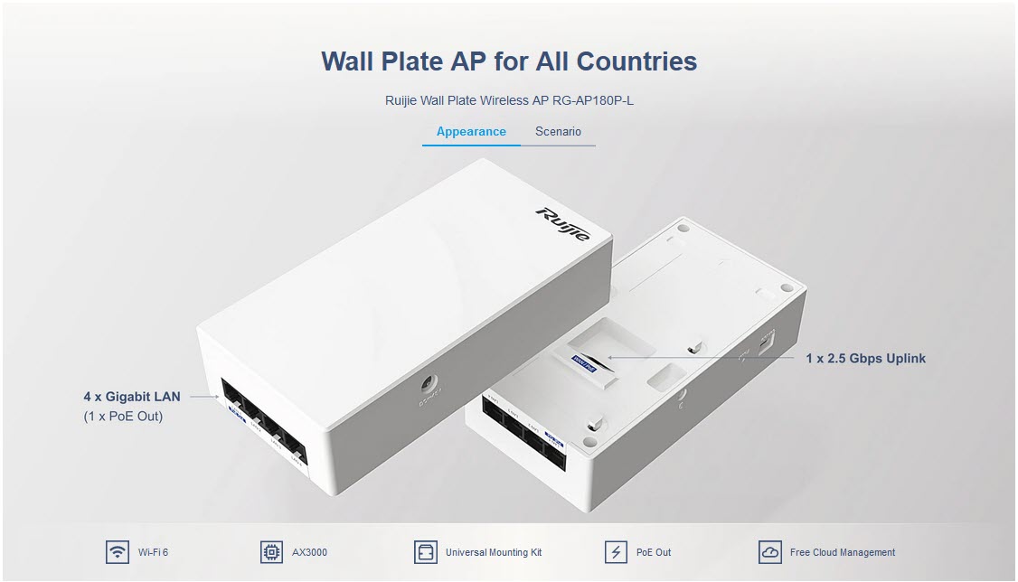Ruijie RG-AP180P-L Wall Plate AP Wi-Fi 6 Dual-Radio 2.975Gbps