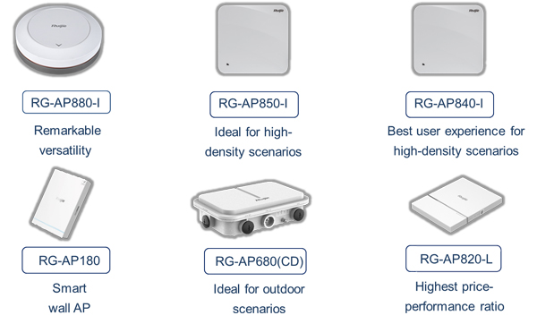 RG-AP880-I