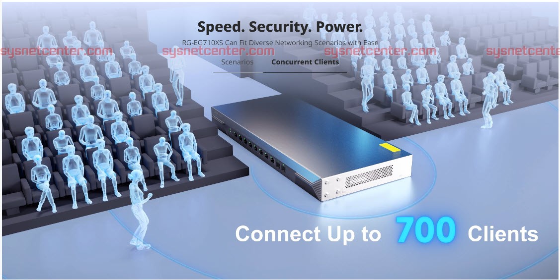 RG-EG710XS Reyee Cloud Router 8 WAN Internet 3Gbps, 700 Clients