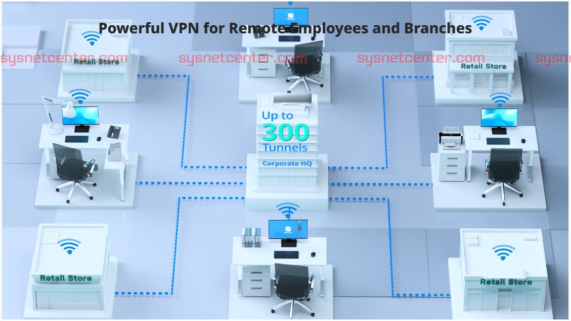 RG-EG710XS Reyee Cloud Router 8 WAN Internet 3Gbps, 700 Clients
