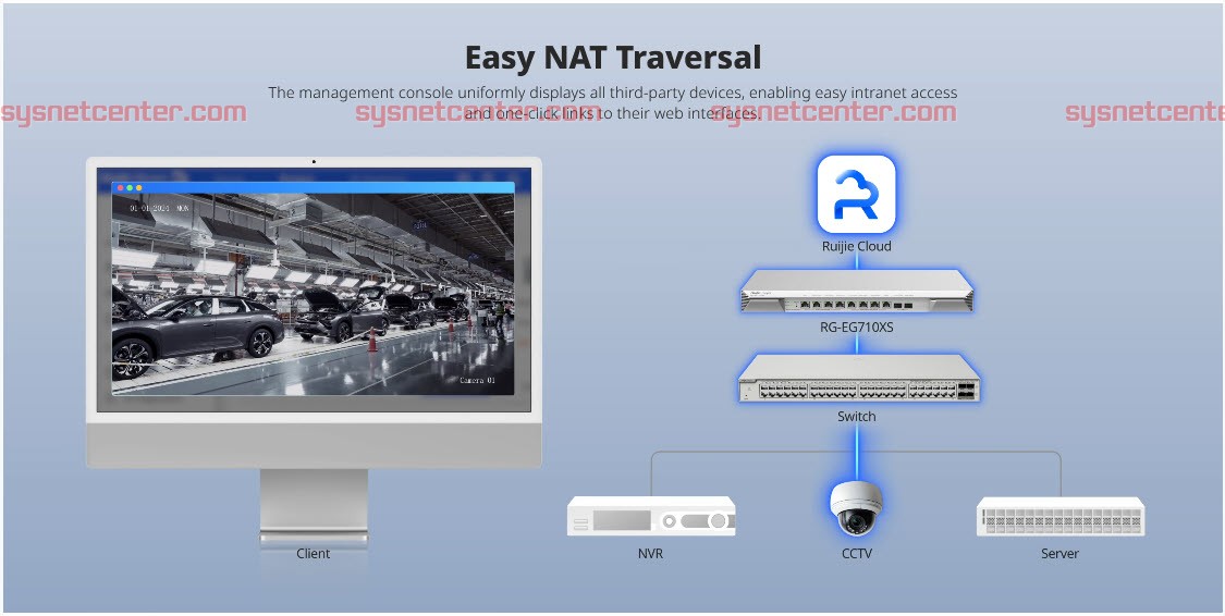 RG-EG710XS Reyee Cloud Router 8 WAN Internet 3Gbps, 700 Clients