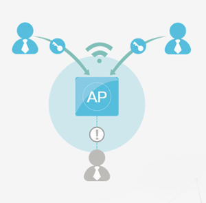 PPSK Wireless Security