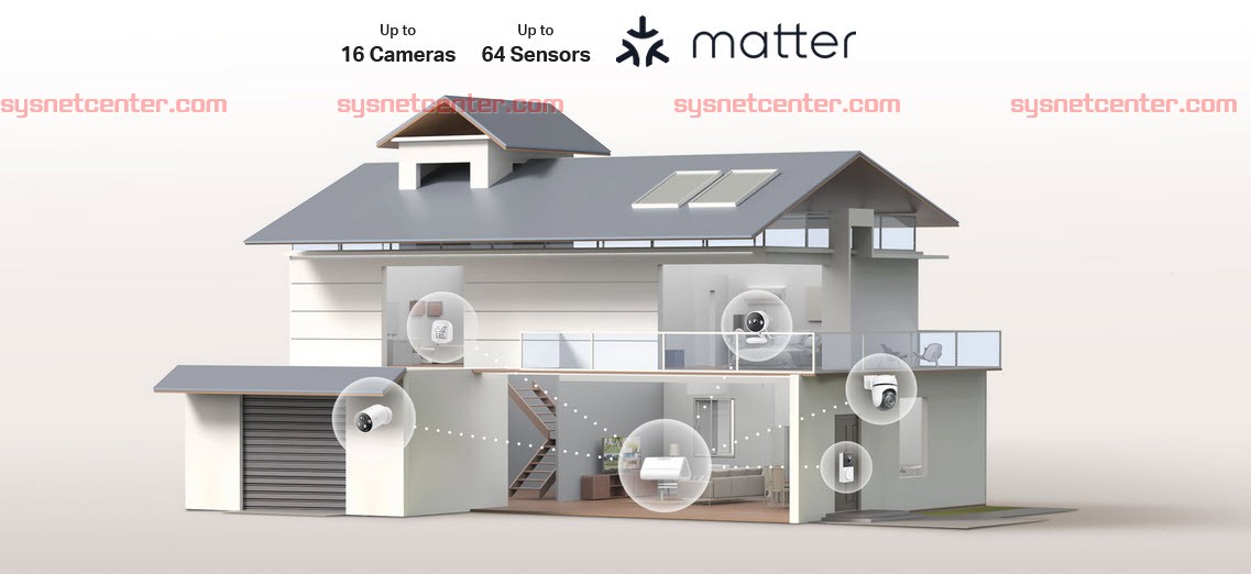 Tapo H500 Smart Home Ecosystem Center