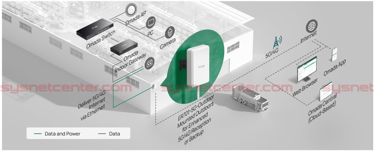 ER701-5G-Outdoor TP-Link Omada 5G Outdoor Gateway, 2.5G PoE In, Dual Nano SIM, Cloud Managed, IP66
