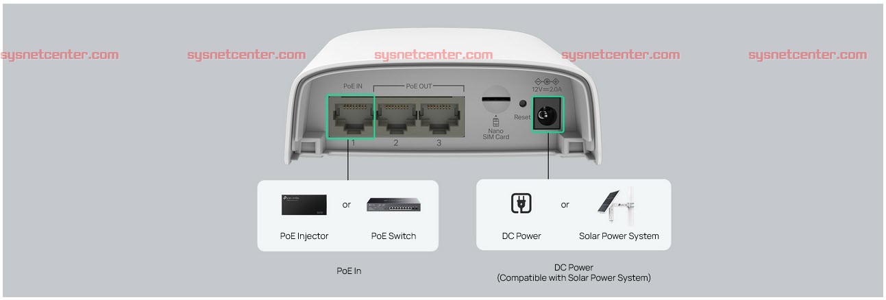 ER703WP-4G-Outdoor TP-Link Omada 4G+ Cat6 AX3000 Wi-Fi 6 Outdoor/Indoor Gateway
