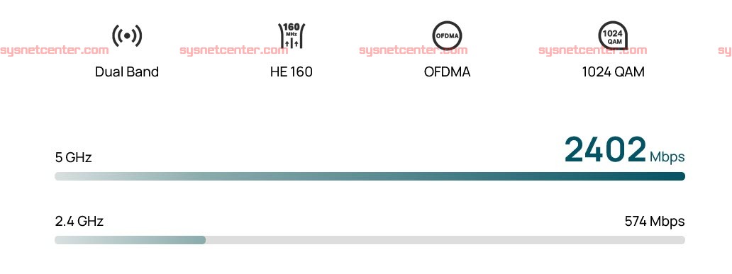ER703WP-4G-Outdoor TP-Link Omada 4G+ Cat6 AX3000 Wi-Fi 6 Outdoor/Indoor Gateway