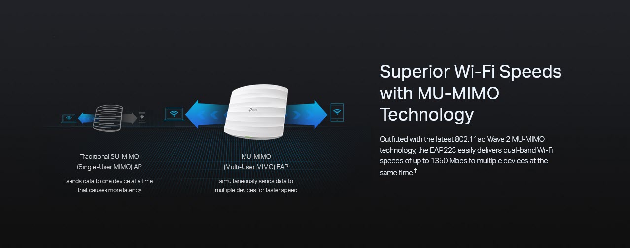 Superior Wi-Fi Speeds with MU-MIMO Technology