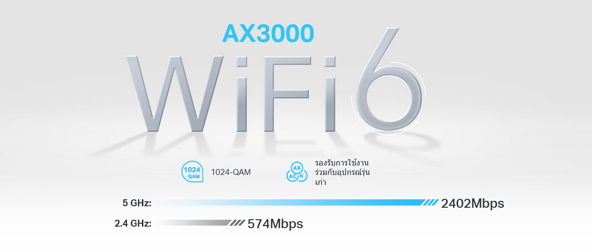 NX510v TP-LINK LTE/5G Router ใส่ SIM AX3000 Wi-Fi6 Telephony Router