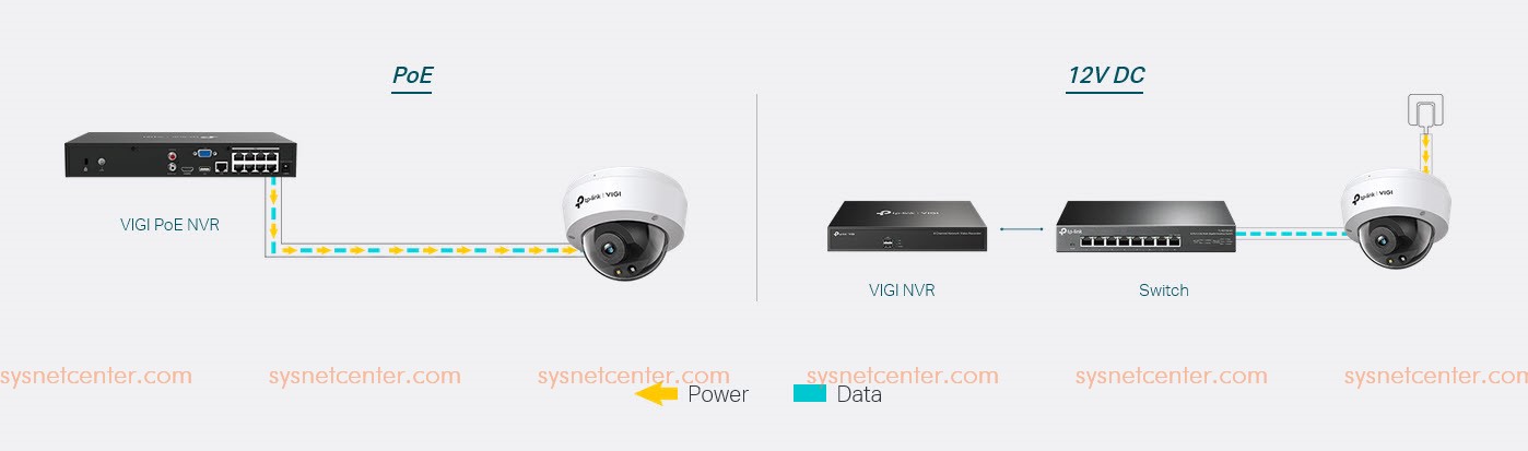 TP-Link VIGI IP Camera