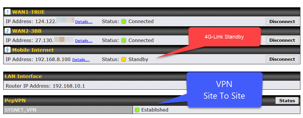 vpn sd wan link backup