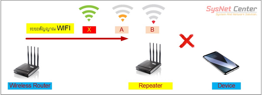 wifi repeater wireless extender