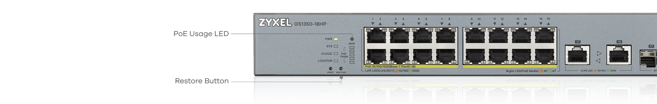 High power budget, intuitive front panel design