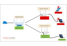 ปัญหา DHCP Server แปลกปลอมในระบบเครือข่าย