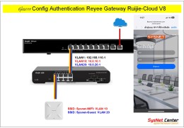 คู่มือการ Config Authentication Reyee Gateway Ruijie-Cloud V8