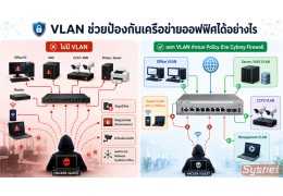 VLAN และ Policy บน Cybrey Firewall แยกวง Network ป้องกันการโจมตีในสำนักงาน