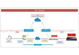 NAT Traversal คืออะไร?