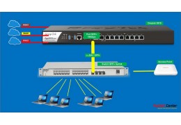 Review Draytek Vigor3910 Loadbalance Firewall รองรับ Internet สูงสุด 9.4Gbps