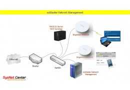 คู่มือการใช้งาน Engenius ezMaster Network Management Software