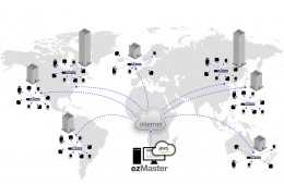 คู่มือการติดตั้ง Engenius ezMaster บน AWS Cloud