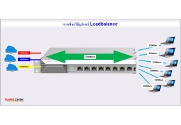 Loadbalance การเลือกใช้งาน Loadbalance ใช้งาน Internet มากกว่า 1 เส้น