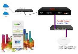 Review Ransnet MBOX HSG-100L ระบบ HotSpot Gateway Authentication