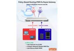 การทำ Policy-Based Routing (PBR) ใน Reyee Gateway กำหนด VLAN ให้ออก Internet คนละเส้น