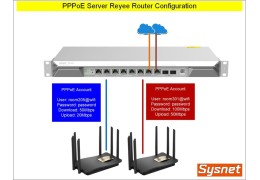 คู่มือ Config PPPoE Server ในอุปกรณ์ Reyee Router